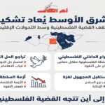 هآرتس.. الشرق الأوسط يتغير وإسرائيل تلتهم غزة والضفة