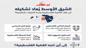 هآرتس.. الشرق الأوسط يتغير وإسرائيل تلتهم غزة والضفة