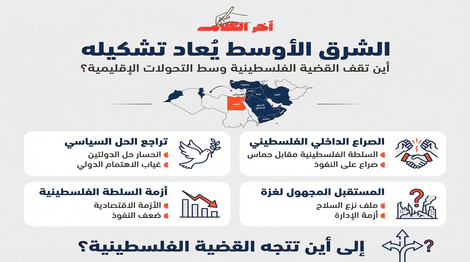 هآرتس.. الشرق الأوسط يتغير وإسرائيل تلتهم غزة والضفة