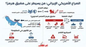 فورين أفيرز: ترامب لا يمكنه فهم قدرة إيران على التحمل