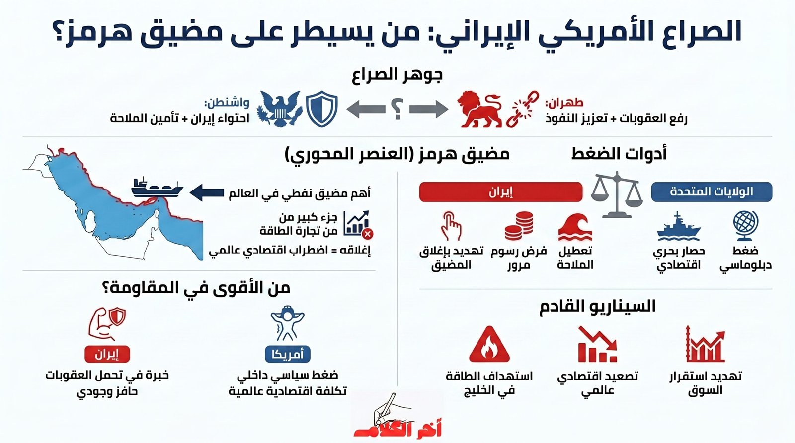 فورين أفيرز: ترامب لا يمكنه فهم قدرة إيران على التحمل