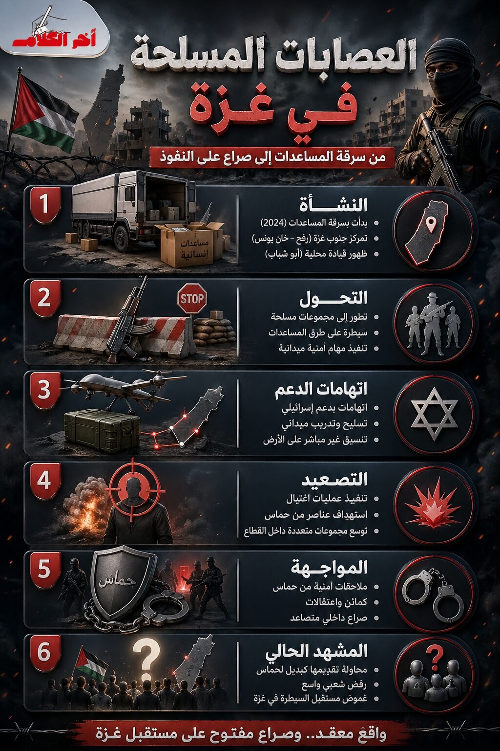 العصابات المسلحة في غزة