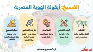 وجبة الفسيخ.. لماذا تظل أيقونة الهوية المصرية في شم النسيم؟