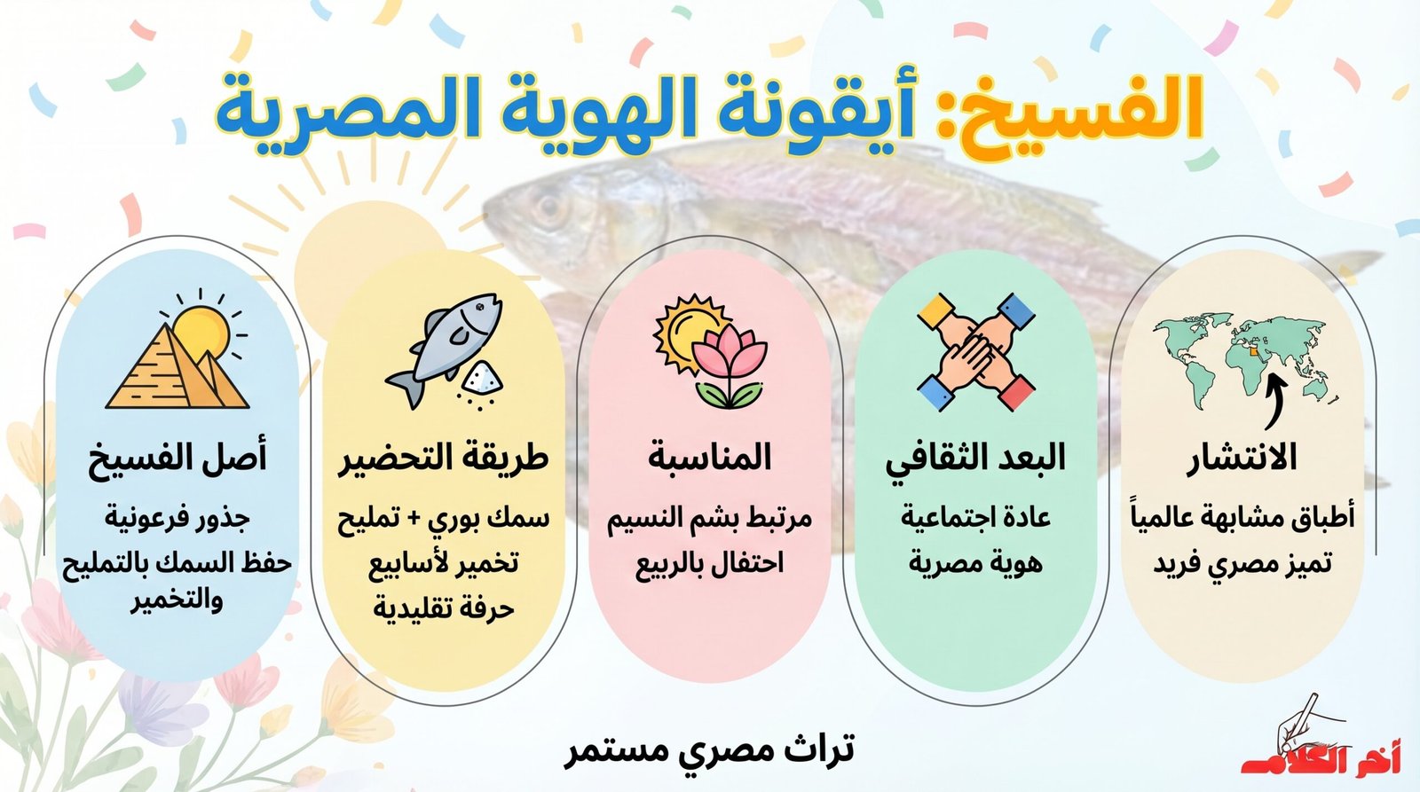 وجبة الفسيخ.. لماذا تظل أيقونة الهوية المصرية في شم النسيم؟