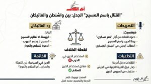 جدل “القتال باسم المسيح”.. بين واشنطن والفاتيكان