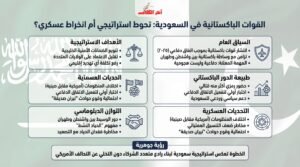 التحرك يعكس استراتيجية سعودية لبناء ردع متعدد الشركاء دون التخلي عن التحالف الأمريكي