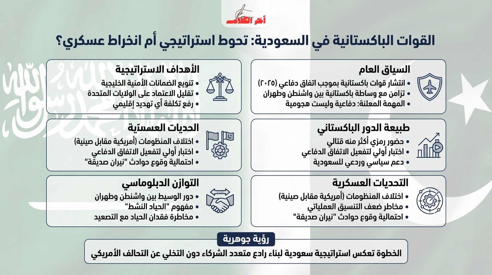 القوات الباكستانية في السعودية: تحوّل استراتيجي لتعزيز الردع وتوازن التحالفات