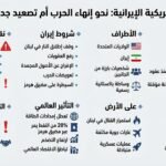 محادثات أمريكية إيرانية في إسلام آباد لوقف الحرب