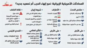 محادثات أمريكية إيرانية في إسلام آباد لوقف الحرب
