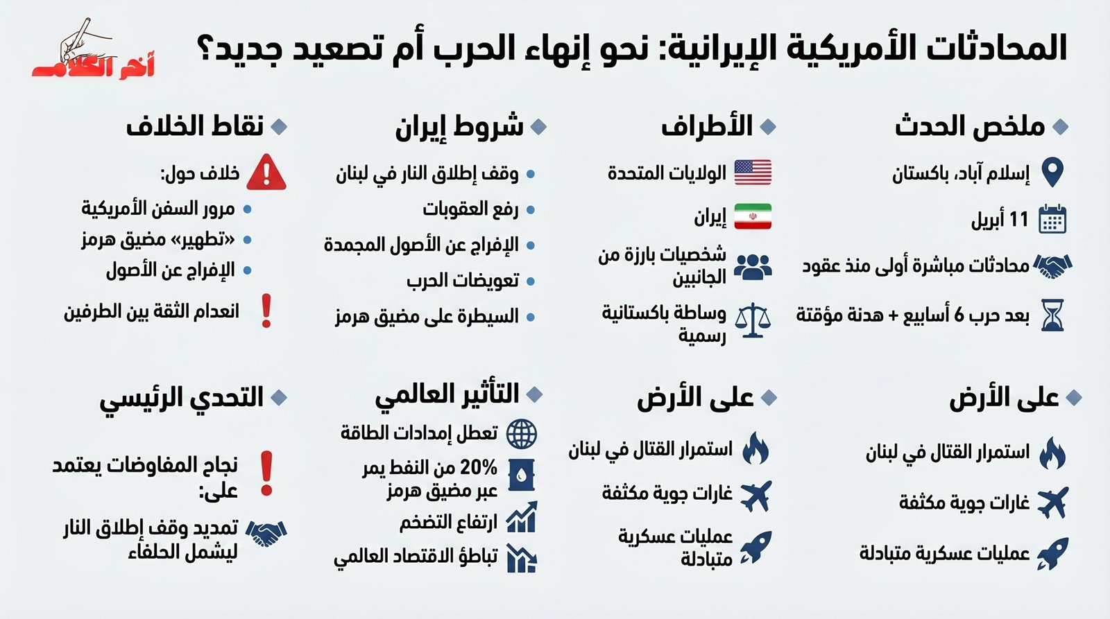 محادثات أمريكية إيرانية في إسلام آباد لوقف الحرب