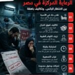 الموت على عتبة الإنعاش