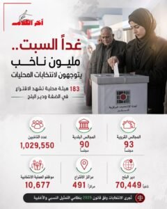 فلسطين تستعد لانتخابات الهيئات المحلية