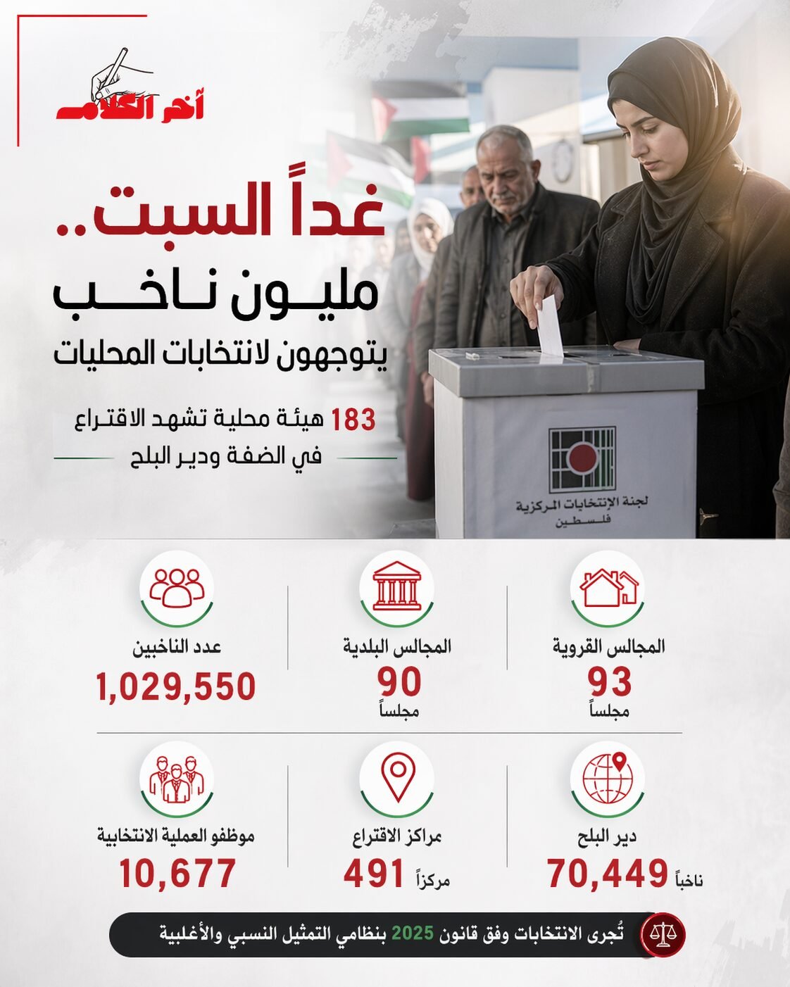 فلسطين تستعد لانتخابات الهيئات المحلية