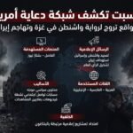 كشف شبكة إعلامية رقمية تروج للرواية الأمريكية بشأن غزة وإيران