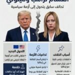 نيويورك تايمز: العلاقة بين ترامب وميلوني تصل إلى طريق مسدود