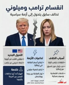 نيويورك تايمز: العلاقة بين ترامب وميلوني تصل إلى طريق مسدود