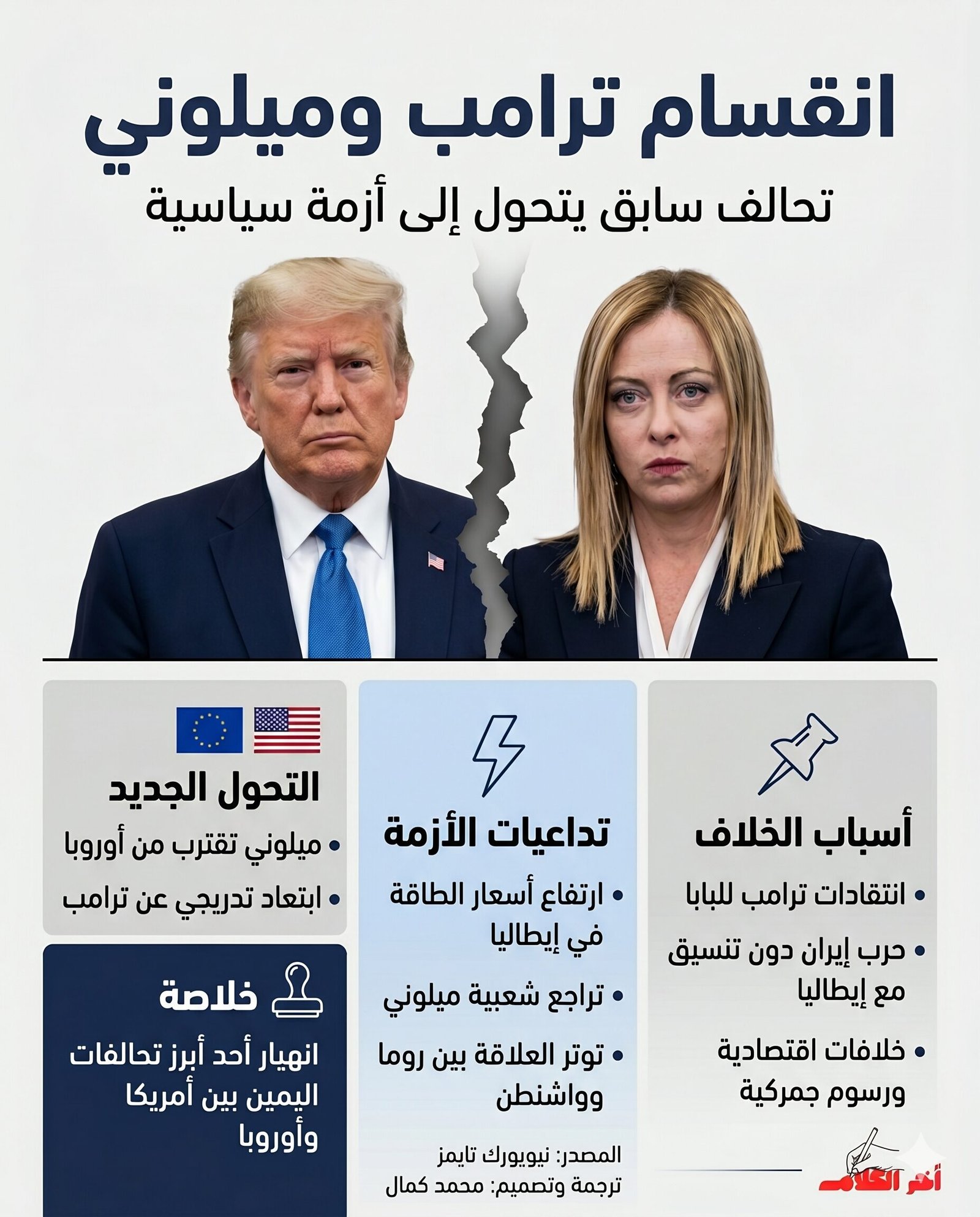 نيويورك تايمز: العلاقة بين ترامب وميلوني تصل إلى طريق مسدود