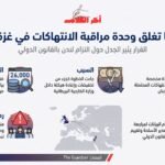 بريطانيا تغلق وحدة لمتابعة انتهاكات إسرائيل في غزة ولبنان