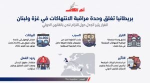 بريطانيا تغلق وحدة لمتابعة انتهاكات إسرائيل في غزة ولبنان