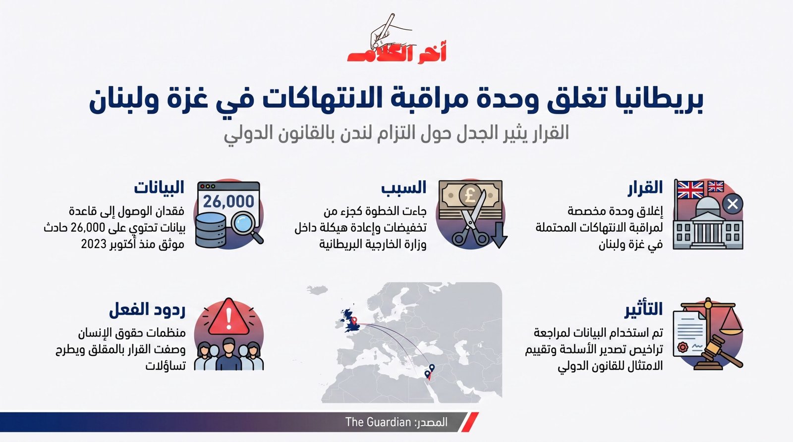 بريطانيا تغلق وحدة لمتابعة انتهاكات إسرائيل في غزة ولبنان