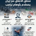 بلومبرغ: هل تعود الحرب مجددًا؟