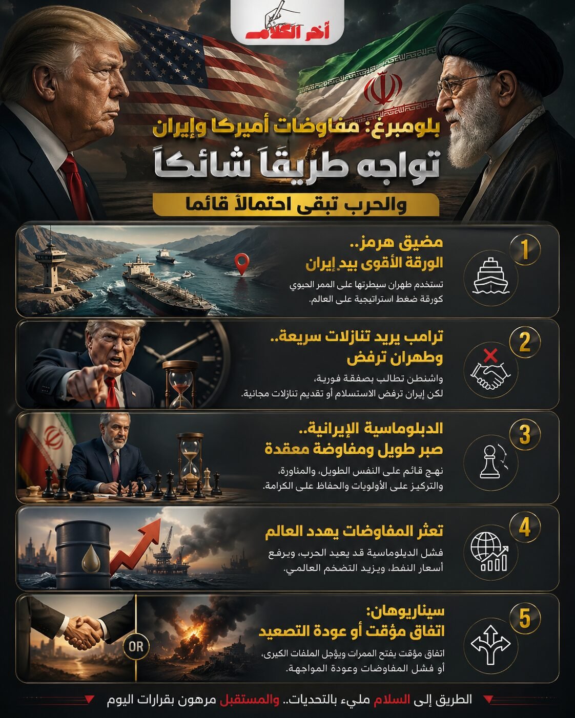 بلومبرغ: مفاوضات أميركا وإيران تواجه طريقًا شائكًا