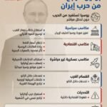 لماذا يُعد بوتين الرابح الأكبر من حرب إيران؟