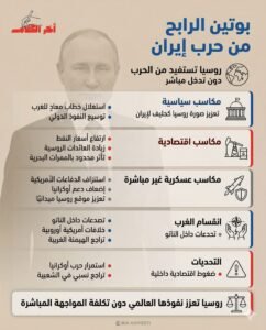 لماذا يُعد بوتين الرابح الأكبر من حرب إيران؟