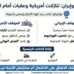 إيران ترفض منح ترامب مخرجًا سياسيًا وفق بوليتيكو