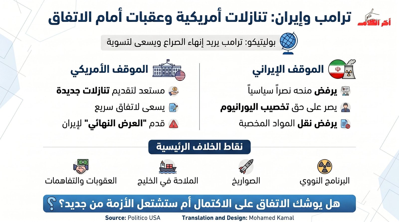 إيران ترفض منح ترامب مخرجًا سياسيًا وفق بوليتيكو
