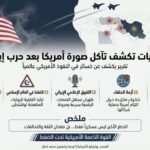 بوليتيكو: برقيات دبلوماسية تكشف تراجع صورة أمريكا عالميًا