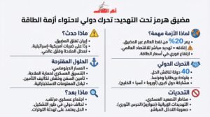 تحالف دولي بقيادة بريطانيا لبحث إعادة فتح مضيق هرمز