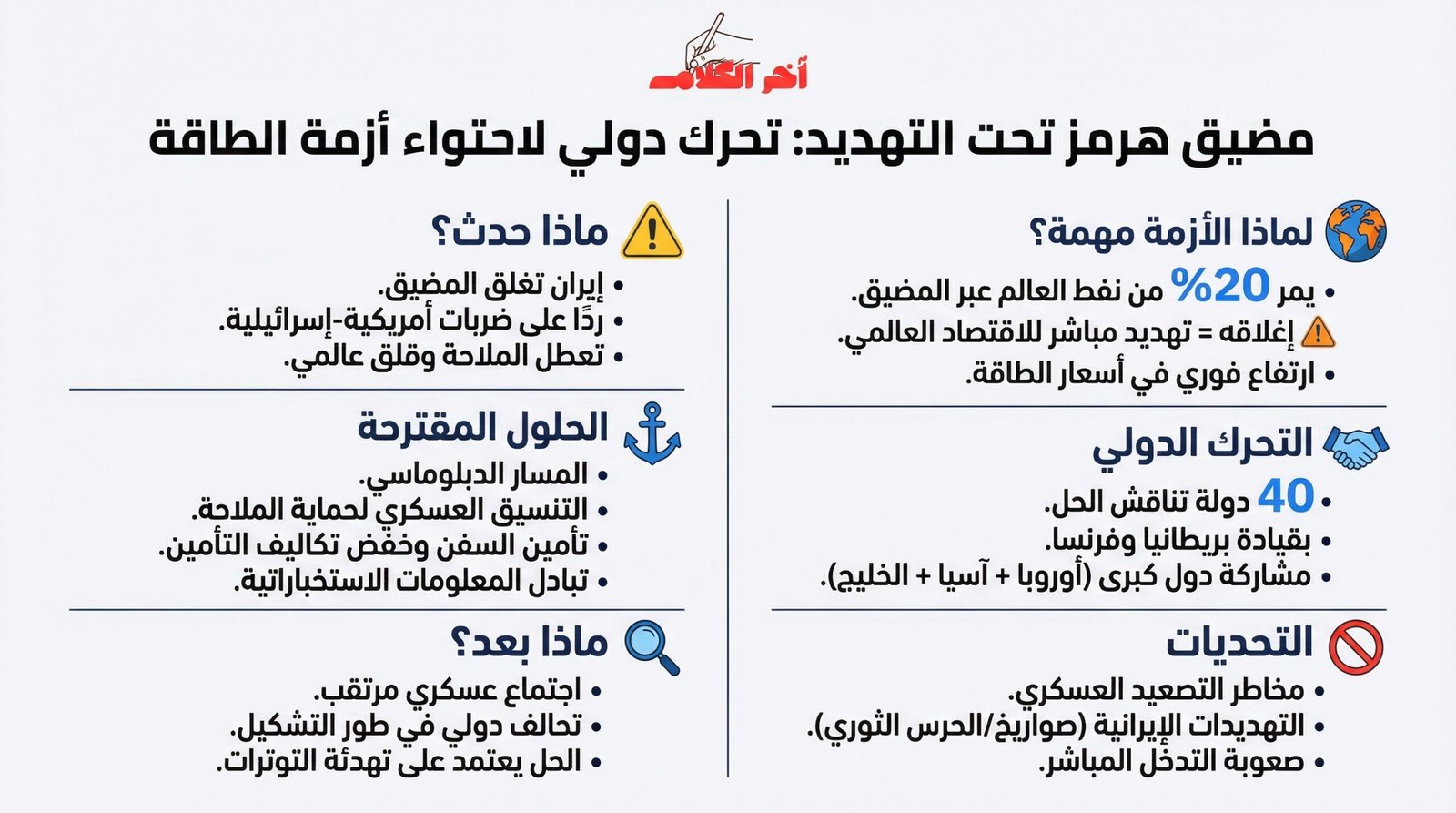 تحالف دولي بقيادة بريطانيا لبحث إعادة فتح مضيق هرمز