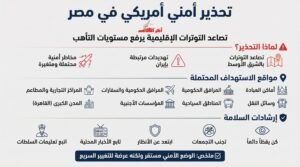 تحذير أمريكي لرعاياها في مصر