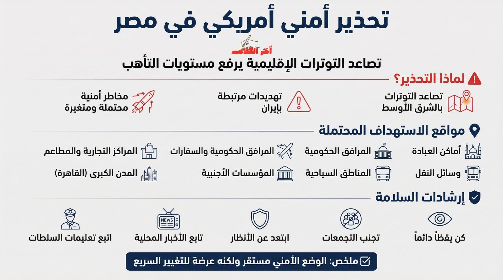 تحذير أمريكي لرعاياها في مصر