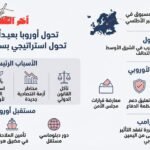 هل تمثل إيران نقطة تحول لتحرير أوربا من ترامب؟