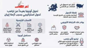 هل تمثل إيران نقطة تحول لتحرير أوربا من ترامب؟
