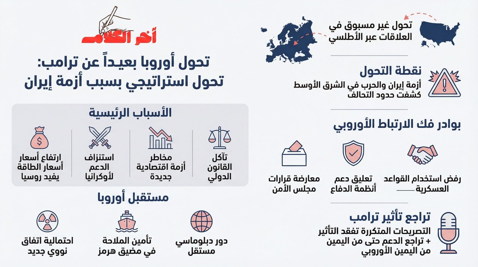 هل تمثل إيران نقطة تحول لتحرير أوربا من ترامب؟