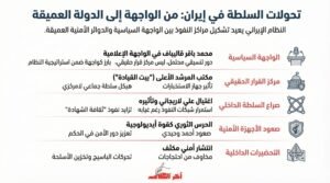 إعادة تشكيل السلطة في إيران: من يقود فعليًا خلف الكواليس؟