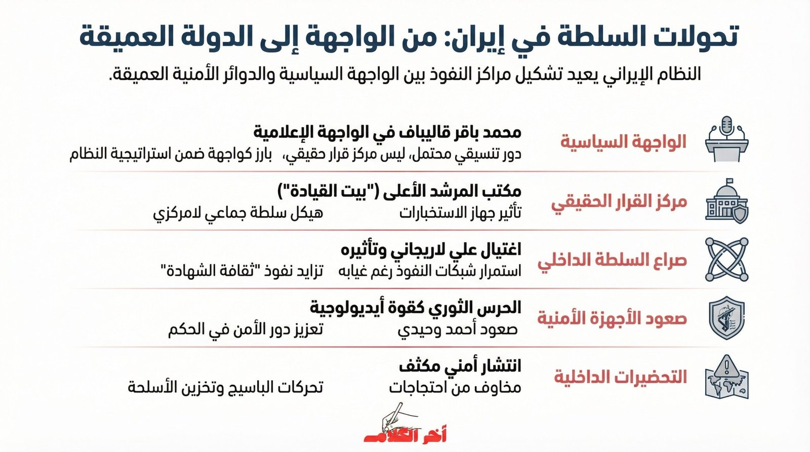 إعادة تشكيل السلطة في إيران: من يقود فعليًا خلف الكواليس؟