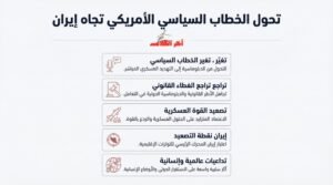 قراءة تحليلية في التحولات الأخلاقية والسياسية للسياسة الأميركية