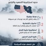 تراجع ترامب عن تهديداته لإيران يثير تساؤلات حول مصداقية واشنطن