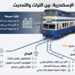 ترام الرمل في الإسكندرية.. نهاية حقبة تاريخية أم بداية تحديث حضري مثير للجدل؟