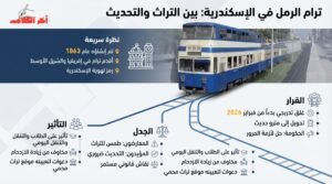 ترام الرمل في الإسكندرية.. نهاية حقبة تاريخية أم بداية تحديث حضري مثير للجدل؟