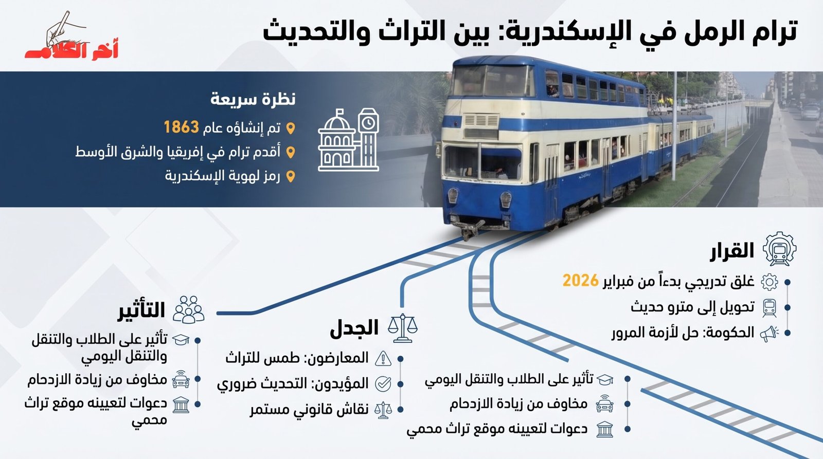 ترام الرمل في الإسكندرية.. نهاية حقبة تاريخية أم بداية تحديث حضري مثير للجدل؟