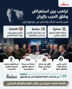 وول ستريت جورنال:ترامب بين استعراض القوة وقلق الحرب
