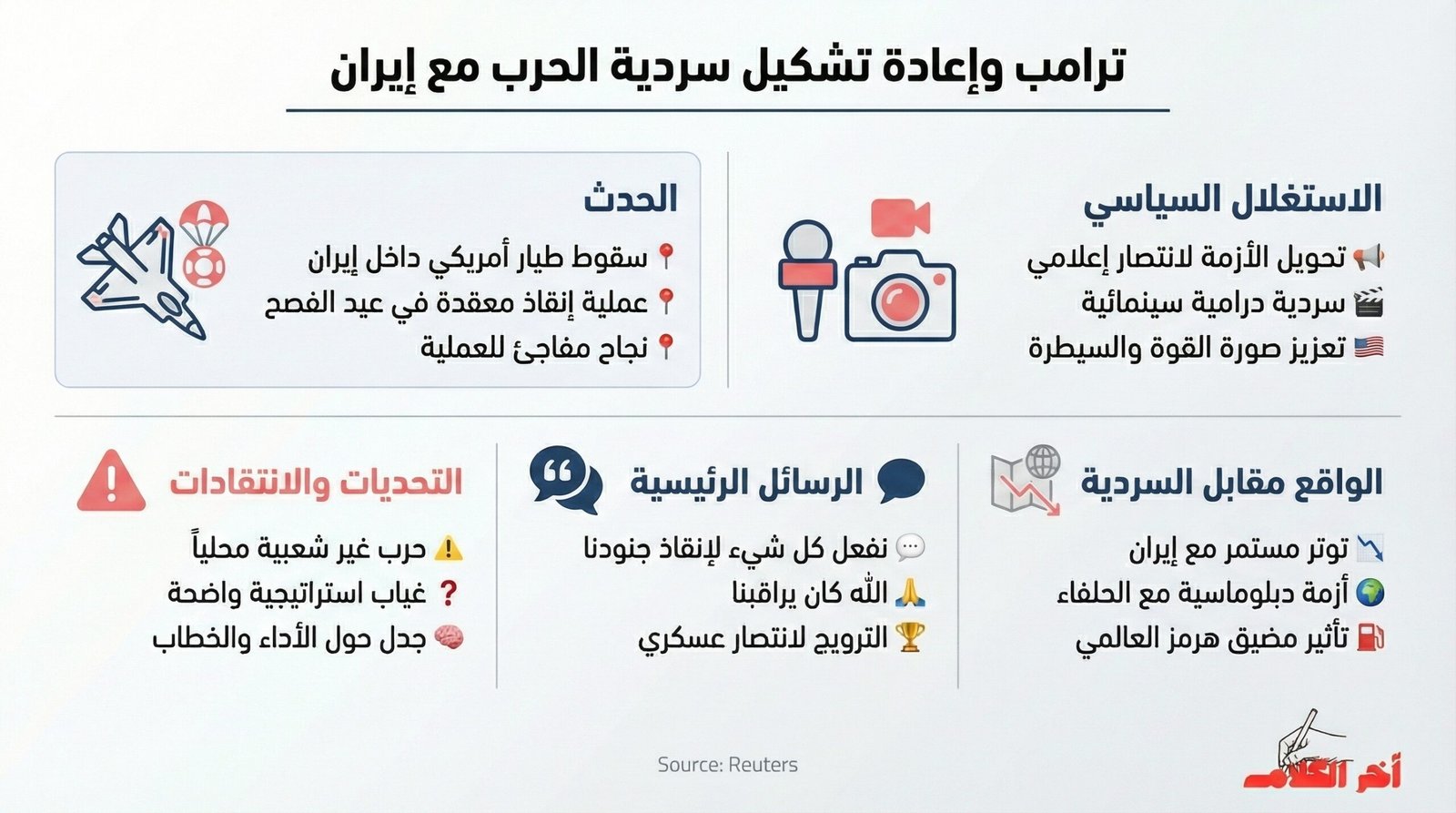 كيف استغل ترامب عملية إنقاذ طيار أمريكي لإعادة تشكيل صورة حرب إيران؟