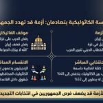 انشقاق الكاثوليك عن ترامب بسبب حرب إيران