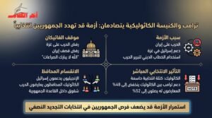 انشقاق الكاثوليك عن ترامب بسبب حرب إيران