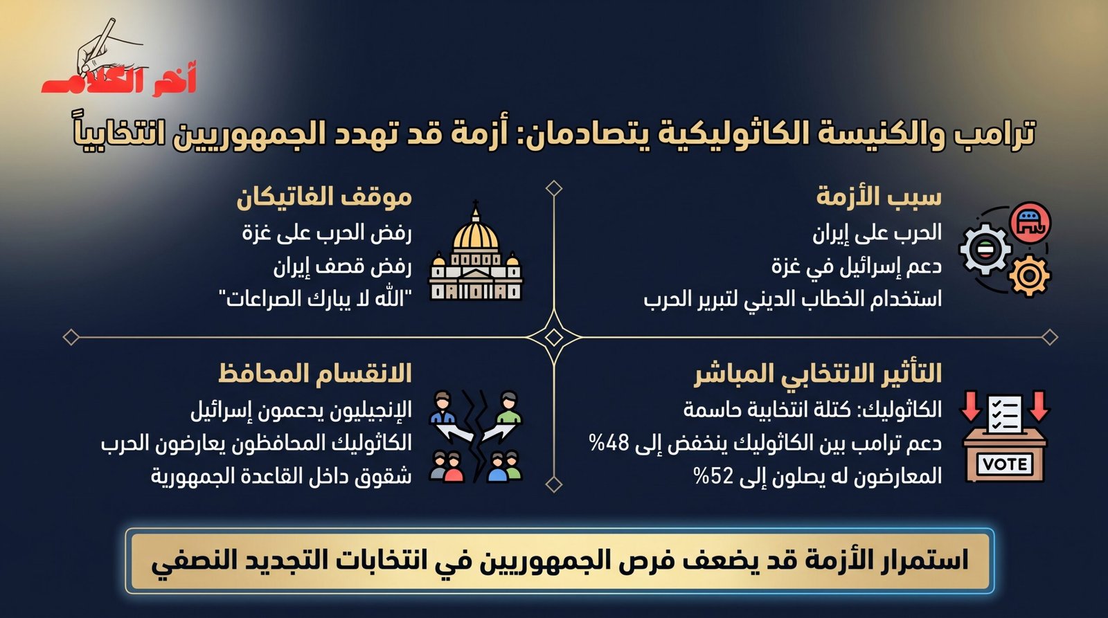 انشقاق الكاثوليك عن ترامب بسبب حرب إيران